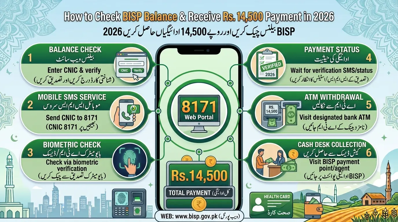 gHow to Check BISP Balance & Receive Rs. 14,500 Payment in 2026 emini generated image enk0svenk0svenk0